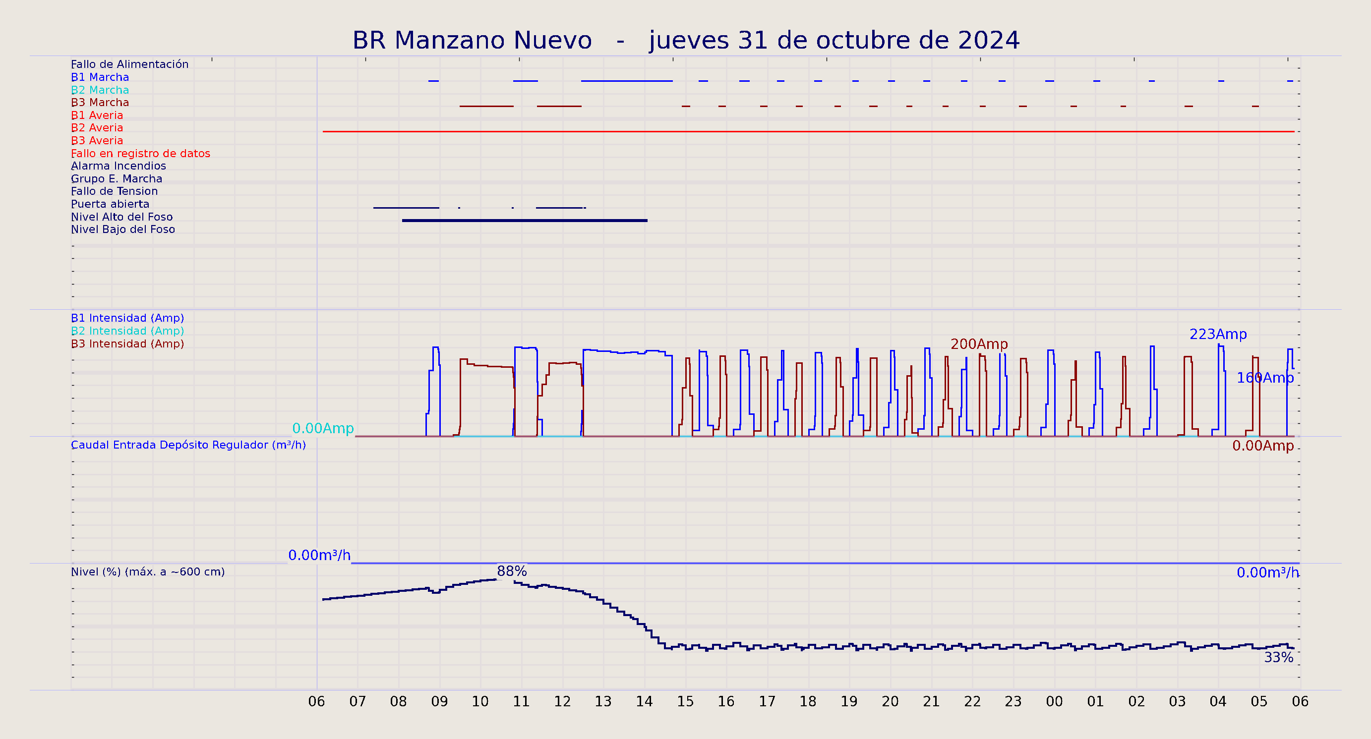 ../../imagenes/vid/2024/BR Manzano Nuevo/2024-10-31 BR Manzano Nuevo.png